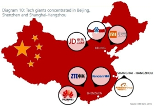 China's FinTech Giants - EY