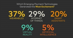 Mastercard study of payment trends