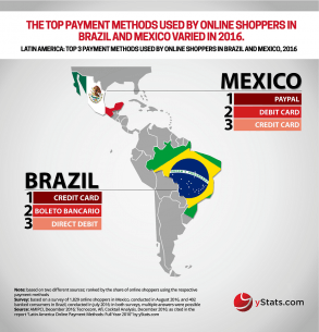 https://www.prlog.org/12627810-credit-cards-are-the-most-popular-online-payment-method-in-latin-america-reveals-ystatscom.html