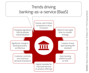 Banking as a Service - BaaS