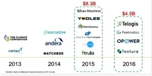 Cloud acquisitions reached $12.8 billion in 2015-2016