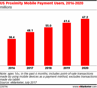 https://www.emarketer.com/Article/P2P-Payment-Transactions-Exceed-120-Billion-This-Year/1016187