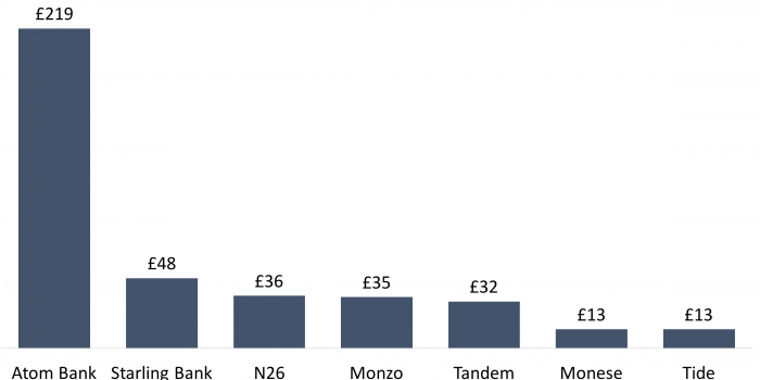 http://www.businessinsider.com/this-neobank-is-miles-ahead-of-its-competition-2017-7