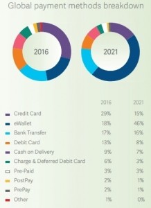 Worldpay payments trends report