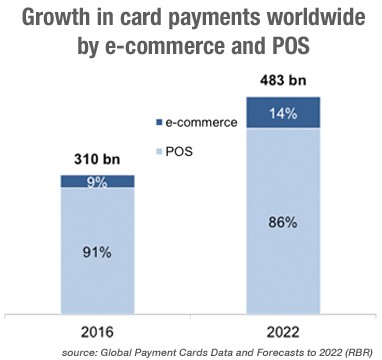 https://www.atmmarketplace.com/news/online-card-payments-to-double-by-2022/