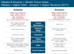 Mary Meeker compares Alibaba and Amazon