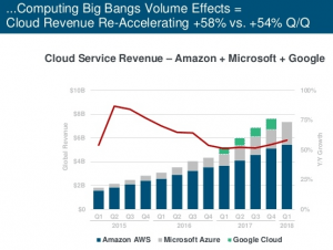 Mary Meeker cloud computing growth