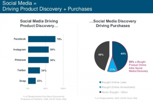 Mary Meeker product discovery trend