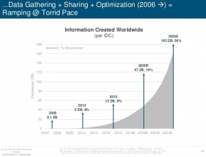 Mary Meeker data optimization trends