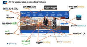 Amazon financial business strategy