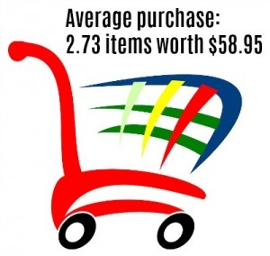 average purchase priceants number of items purchased at retailers