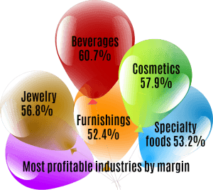 most profitable industries by margin