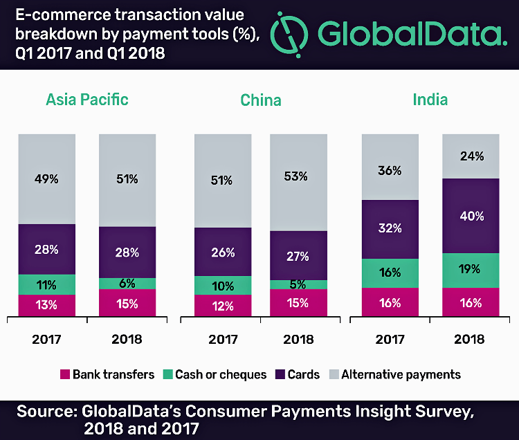 GlobalData Asia-Pacific payments