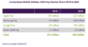 OEM pay market share