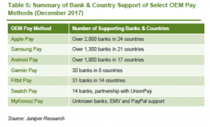 OEM pay methods