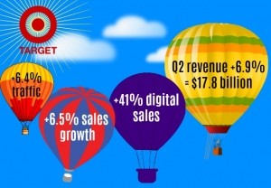 Target Q2 2018 growth