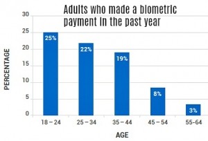 biometric payments demographics