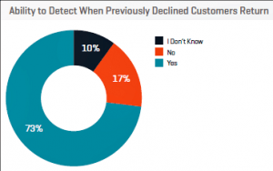 CNP false positive detection