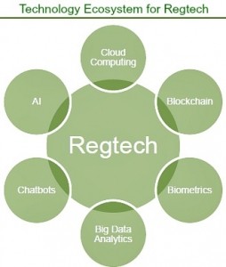 Regtech ecosystem