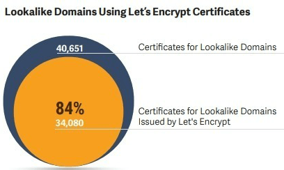 look-alike TLS certificates