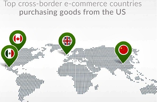 PPRO top US e-commerce markets