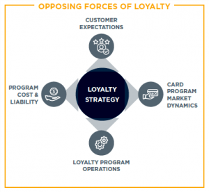 loyalty strategy