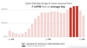 Adobe Cyber Monday sales
