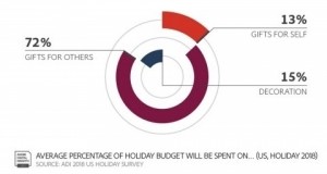 Adobe spending on self