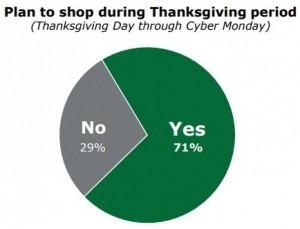 Deloitte Thanksgiving 2018 shopping survey