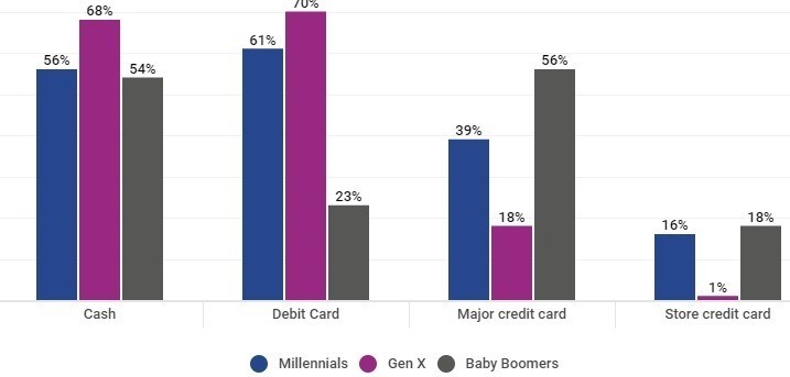 Experian holiday spending