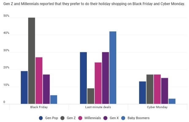 Experian shopping day plans