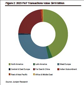 IoT payments 2023