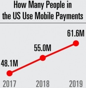 US mobile payments