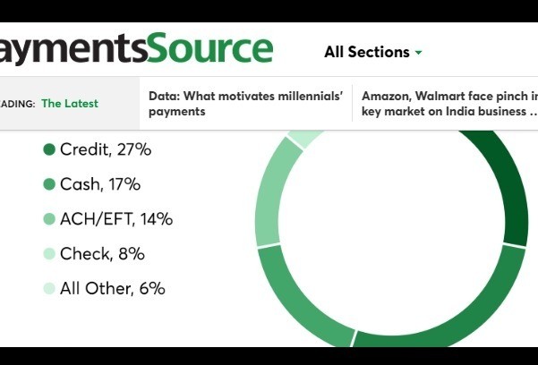 Millennial payments preferences