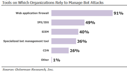 bot attack tools