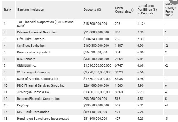 american banks list