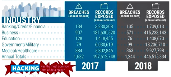 2018 US Data Breaches
