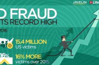 Javelin 2017 Identity Fraud Report