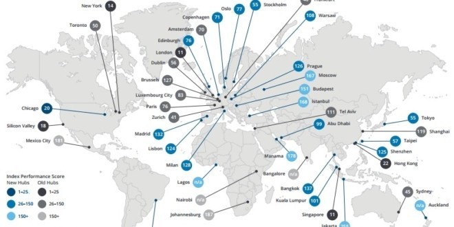 Deloitte global fintech rankings