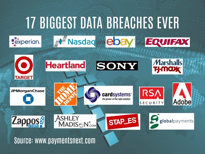 17 Biggest Data Breaches Ever Payments NEXT