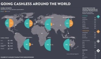Who are the top 10 cashless countries? | Payments NEXT