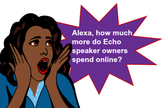 Amazon Echo owners spend more