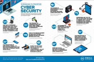 SMB cybersecurity