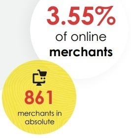 3.55% of the biggest Belgian e-commerce sellers make up 88% of total sales value.