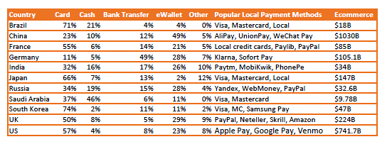 PPRO Almanac 2.0 market payment preferences