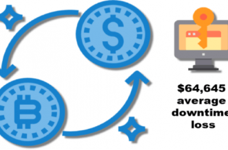 Ransomware payment downtime costs