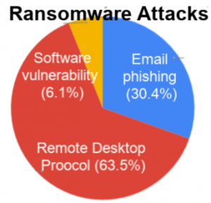 ransomware attack types