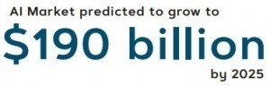 The artificial intelligence market is predicted to grow to $190 billion by 2025.