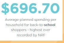 Average of $696.70 to be spent by K-12 shoppers