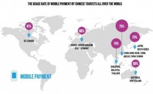 Mobile payments by foreign Chinese tourists